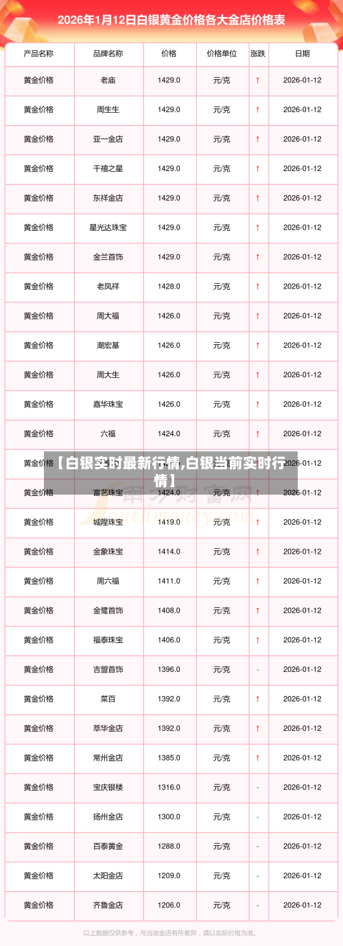 【白银实时最新行情,白银当前实时行情】
