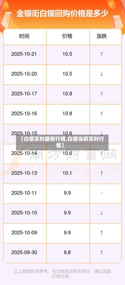 【白银实时最新行情,白银当前实时行情】-第3张图片