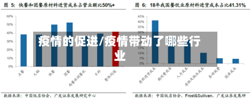 疫情的促进/疫情带动了哪些行业