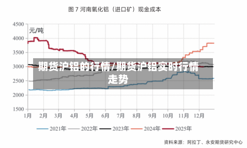 期货沪铝的行情/期货沪铝实时行情走势