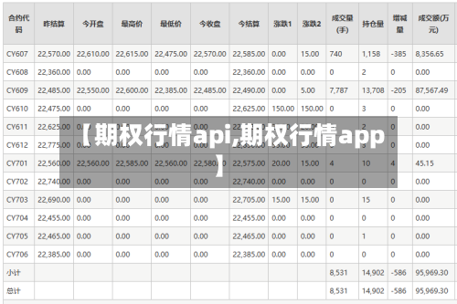 【期权行情api,期权行情app】