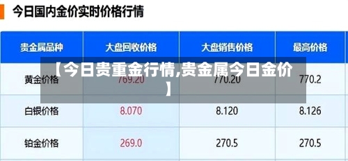 【今日贵重金行情,贵金属今日金价】