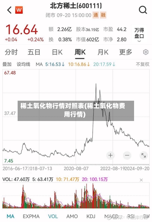 稀土氧化物行情对照表(稀土氧化物费用行情)-第3张图片