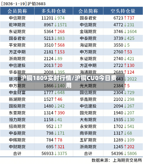 沪铜1809实时行情/沪铜CU0今日费用