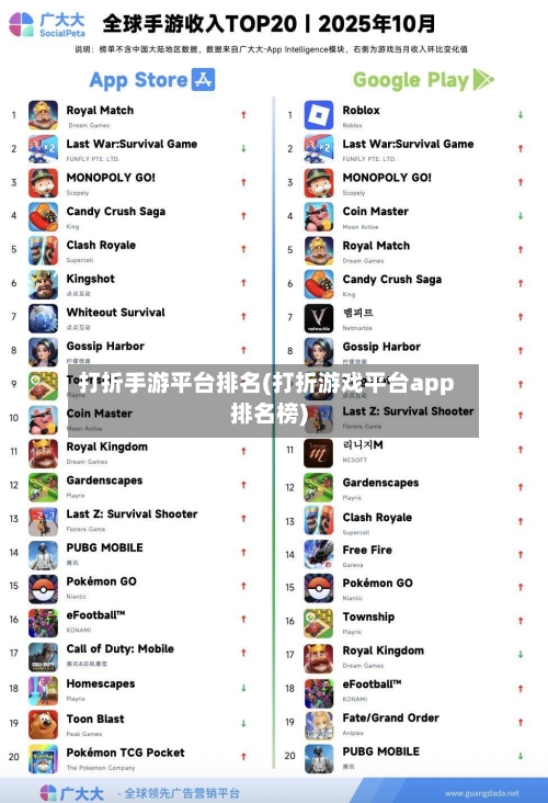 打折手游平台排名(打折游戏平台app排名榜)