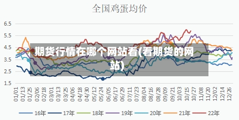 期货行情在哪个网站看(看期货的网站)