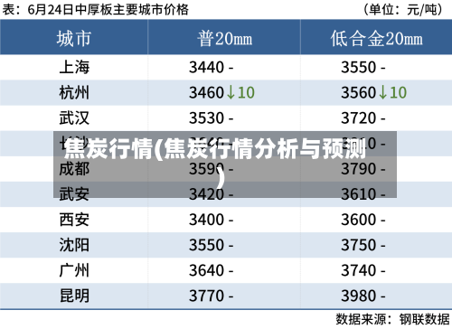 焦炭行情(焦炭行情分析与预测)-第2张图片