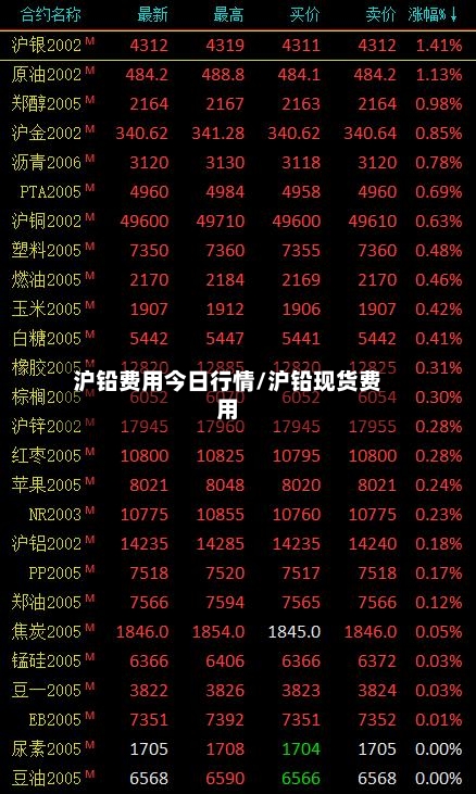 沪铅费用今日行情/沪铅现货费用