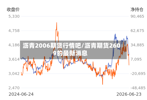 沥青2006期货行情吧/沥青期货2609的最新消息-第2张图片