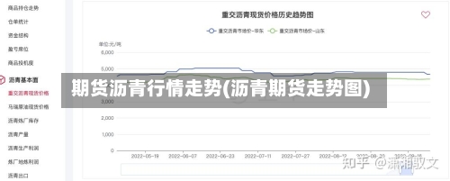 期货沥青行情走势(沥青期货走势图)