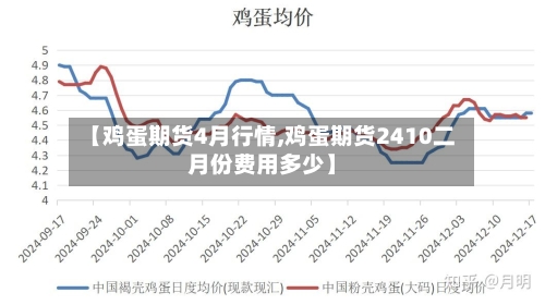 【鸡蛋期货4月行情,鸡蛋期货2410二月份费用多少】