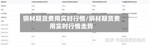 钢材期货费用实时行情/钢材期货费用实时行情走势-第3张图片
