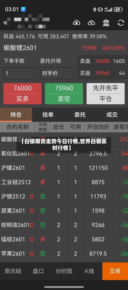 【白银期货走势今日行情,世界白银实时行情】