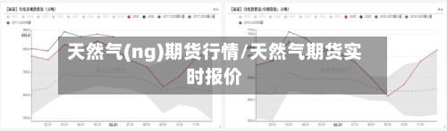 天然气(ng)期货行情/天然气期货实时报价-第3张图片
