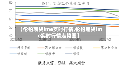 【伦铅期货lme实时行情,伦铅期货lme实时行情走势图】