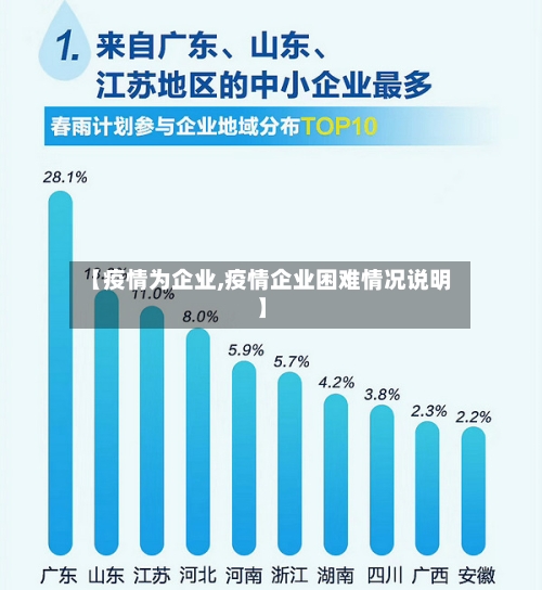 【疫情为企业,疫情企业困难情况说明】