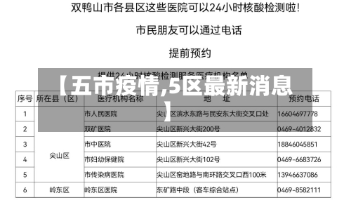 【五市疫情,5区最新消息】-第2张图片