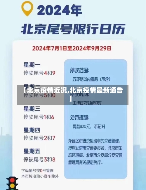 【北京疫情近况,北京疫情最新通告】-第2张图片