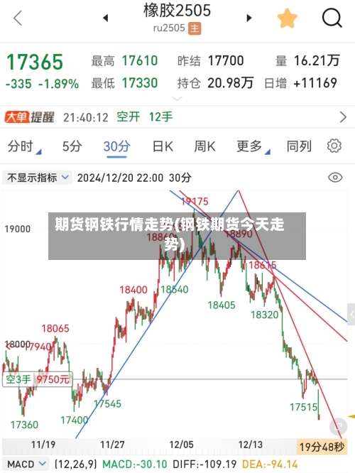 期货钢铁行情走势(钢铁期货今天走势)-第2张图片