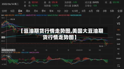 【豆油期货行情走势图,美国大豆油期货行情走势图】