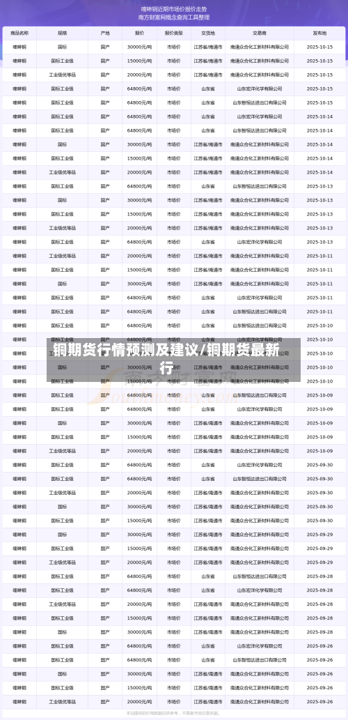 铜期货行情预测及建议/铜期货最新行-第2张图片