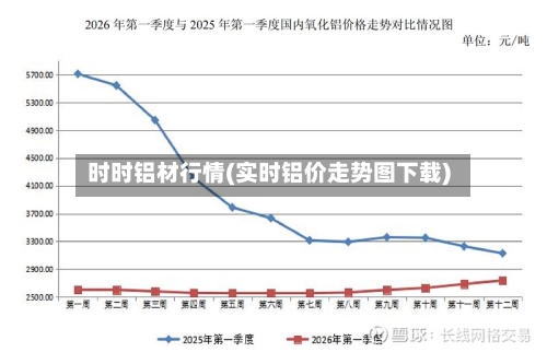 时时铝材行情(实时铝价走势图下载)-第2张图片