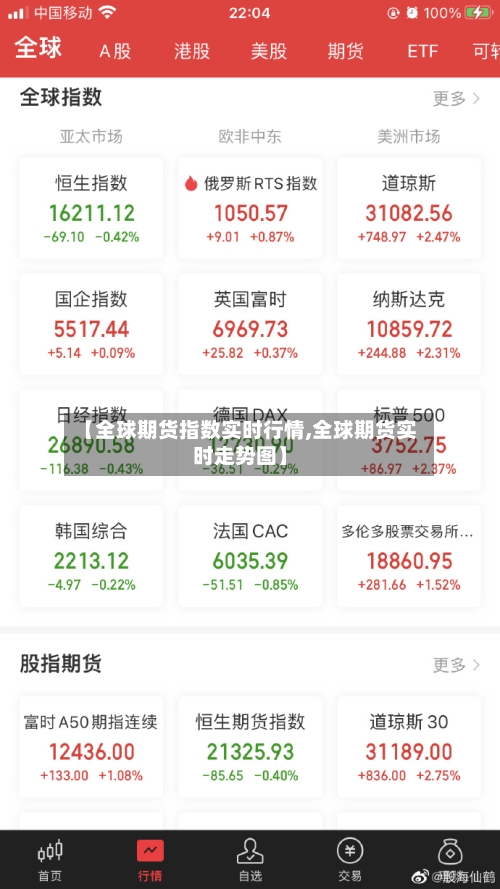 【全球期货指数实时行情,全球期货实时走势图】-第3张图片