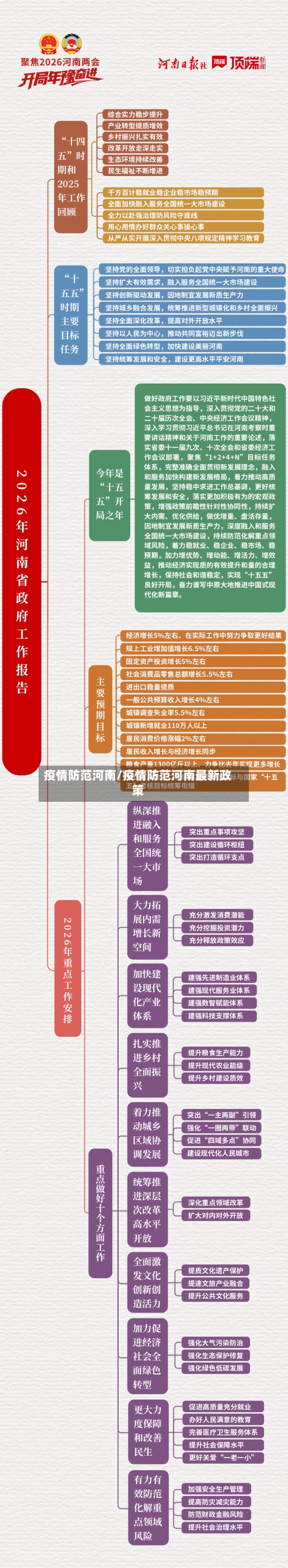疫情防范河南/疫情防范河南最新政策