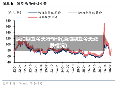 原油期货今天行情价(原油期货今天涨跌情况)-第2张图片