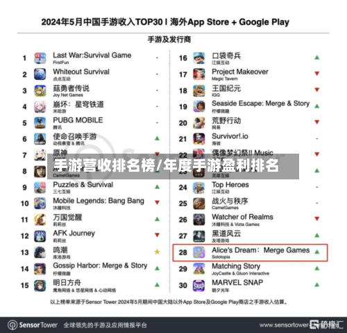 手游营收排名榜/年度手游盈利排名