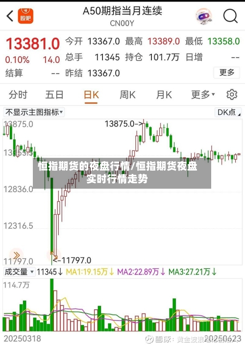 恒指期货的夜盘行情/恒指期货夜盘实时行情走势
