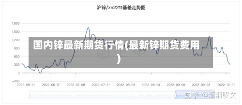 国内锌最新期货行情(最新锌期货费用)