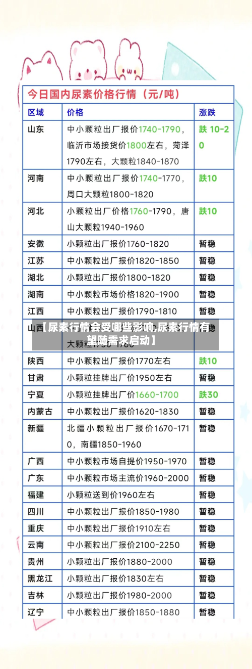 【尿素行情会受哪些影响,尿素行情有望随需求启动】