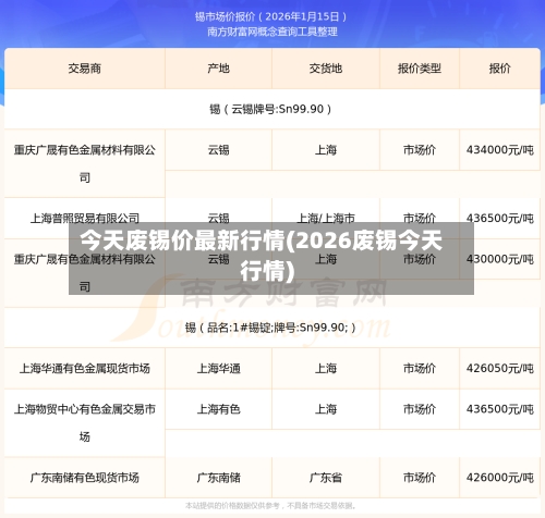 今天废锡价最新行情(2026废锡今天行情)-第2张图片