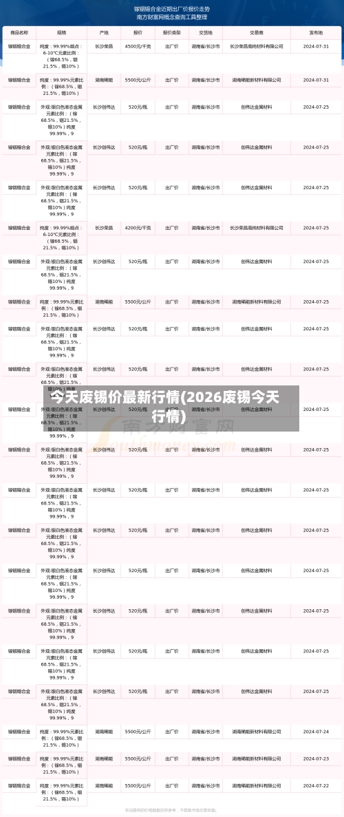 今天废锡价最新行情(2026废锡今天行情)