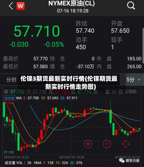 伦镍3期货最新实时行情(伦镍期货最新实时行情走势图)
