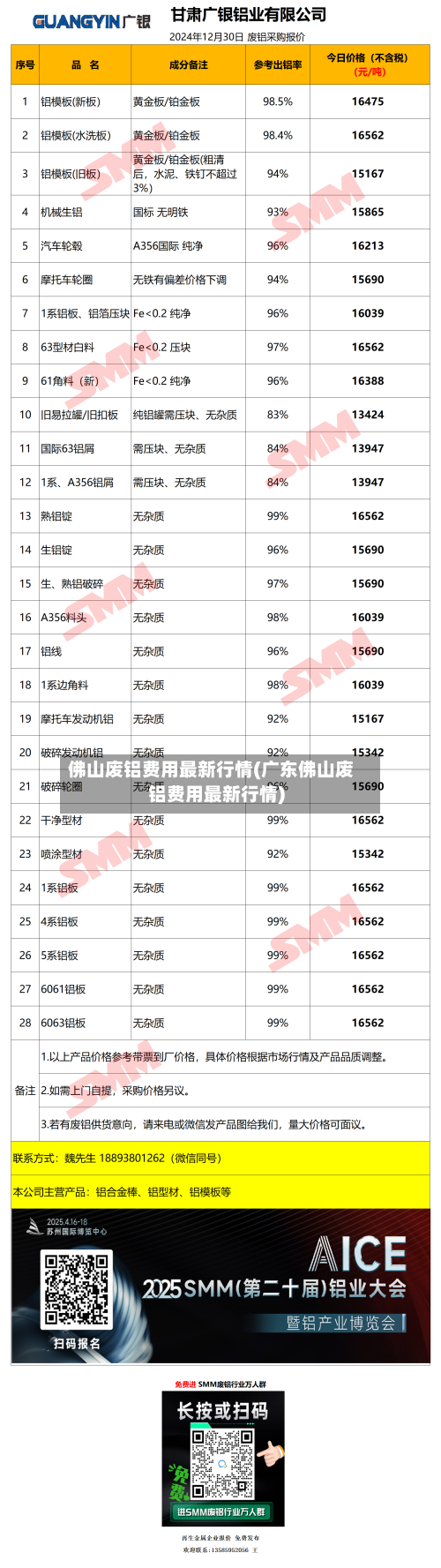 佛山废铝费用最新行情(广东佛山废铝费用最新行情)