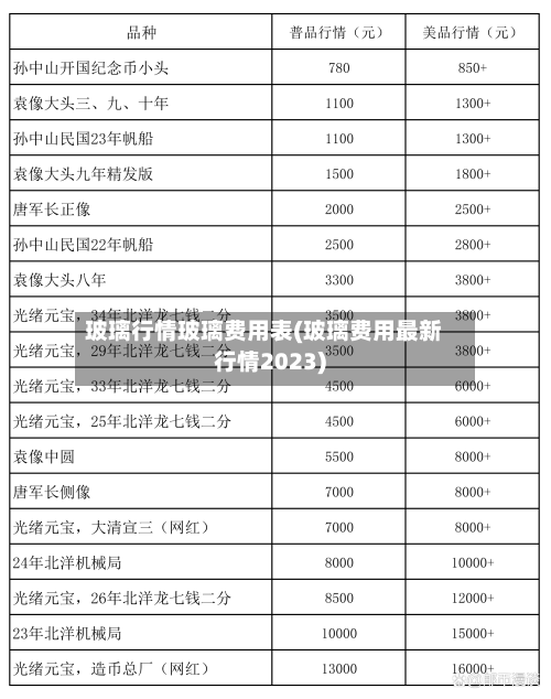 玻璃行情玻璃费用表(玻璃费用最新行情2023)-第2张图片