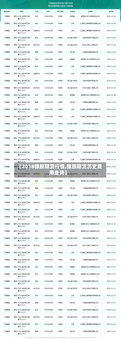 【2018橡胶期货行情,橡胶期货历史费用走势】