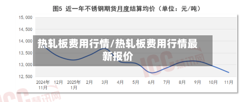 热轧板费用行情/热轧板费用行情最新报价