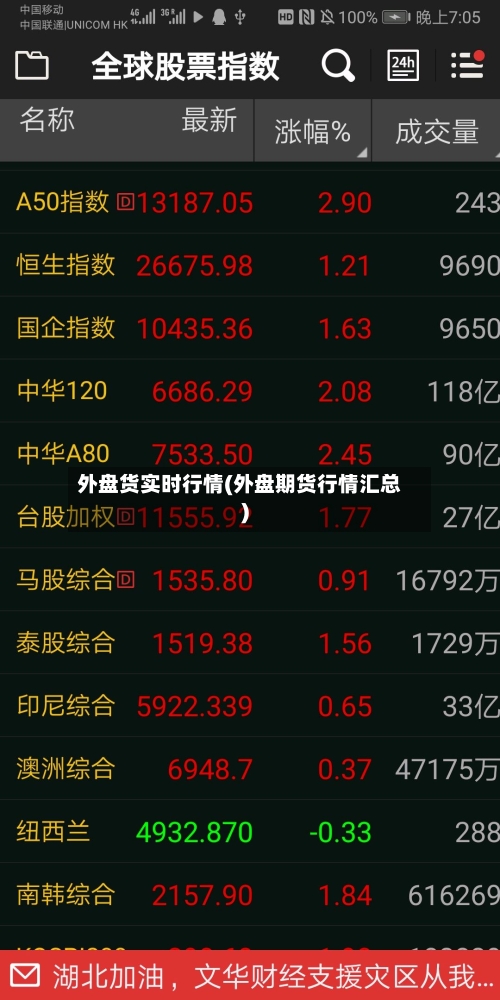 外盘货实时行情(外盘期货行情汇总)