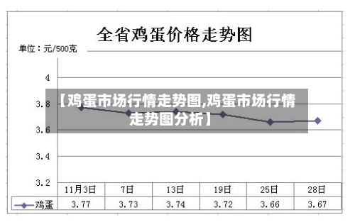 【鸡蛋市场行情走势图,鸡蛋市场行情走势图分析】-第2张图片