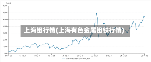 上海钼行情(上海有色金属钼铁行情)-第2张图片