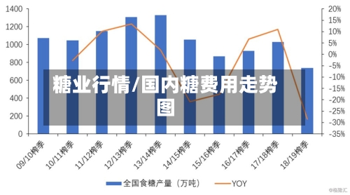 糖业行情/国内糖费用走势图