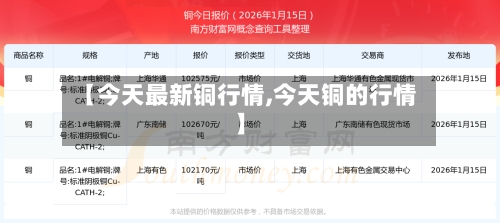 【今天最新铜行情,今天铜的行情】-第2张图片