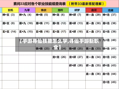 【手游寻仙技能怎么学,寻仙手游新职业】