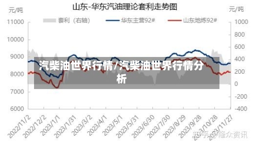 汽柴油世界行情/汽柴油世界行情分析