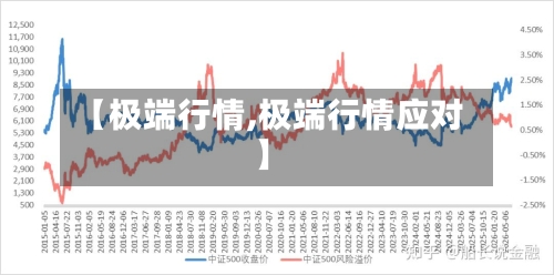 【极端行情,极端行情应对】-第2张图片