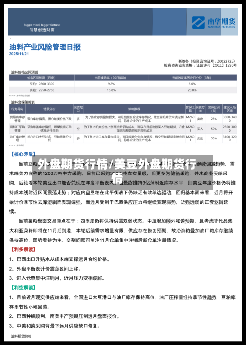外盘期货行情/美豆外盘期货行情