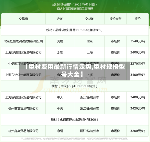 【型材费用最新行情走势,型材规格型号大全】-第3张图片